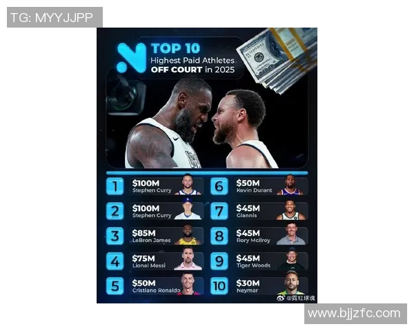 全球体育明星酬劳排行榜揭晓谁是收入最高的运动员
